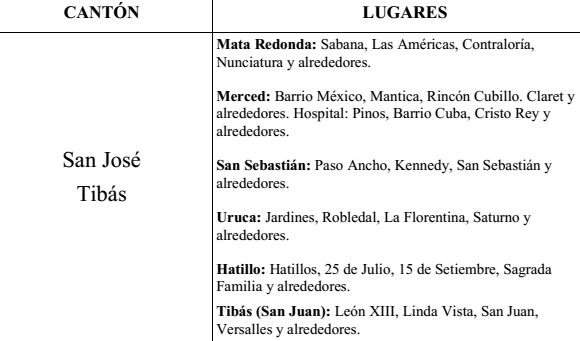 Fuente Acueductos y Alcantarillados