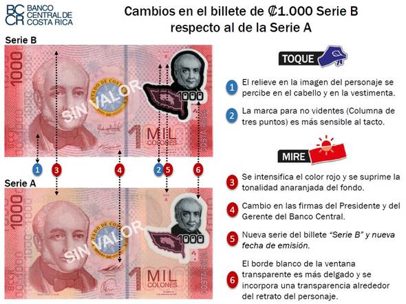 (Foto: Banco Central de Costa Rica)