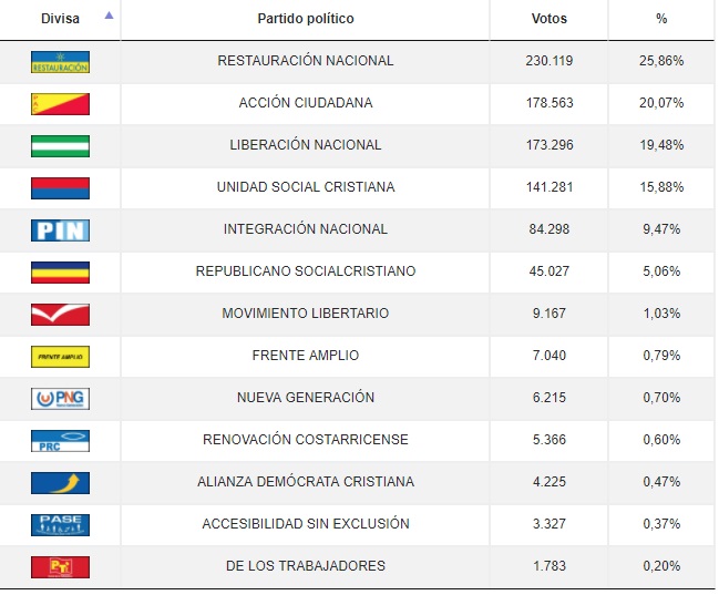 Antonio Álvarez y Carlos Alvarado pelean por entrar a segunda ronda 