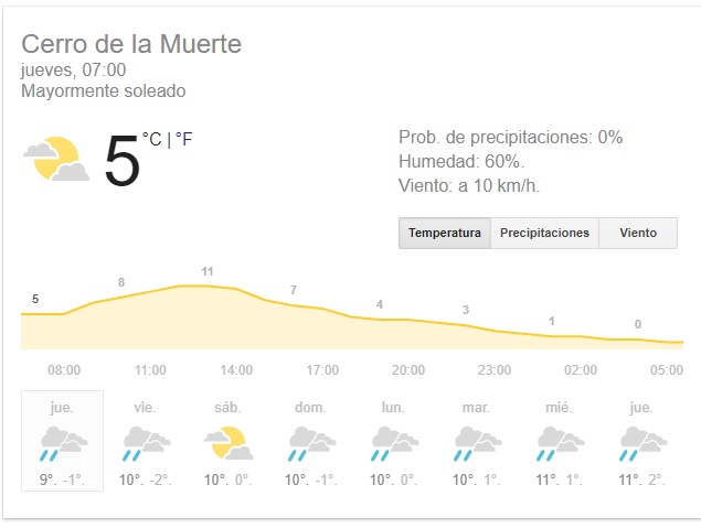 (+VIDEO) Cerro de la Muerte amanece teñido de blanco