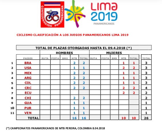 Cuatro ciclomontañistas 