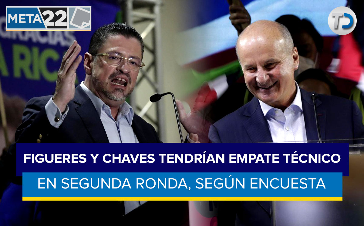 Chaves y Figueres a empate técnico, según encuesta CIEP-UCR