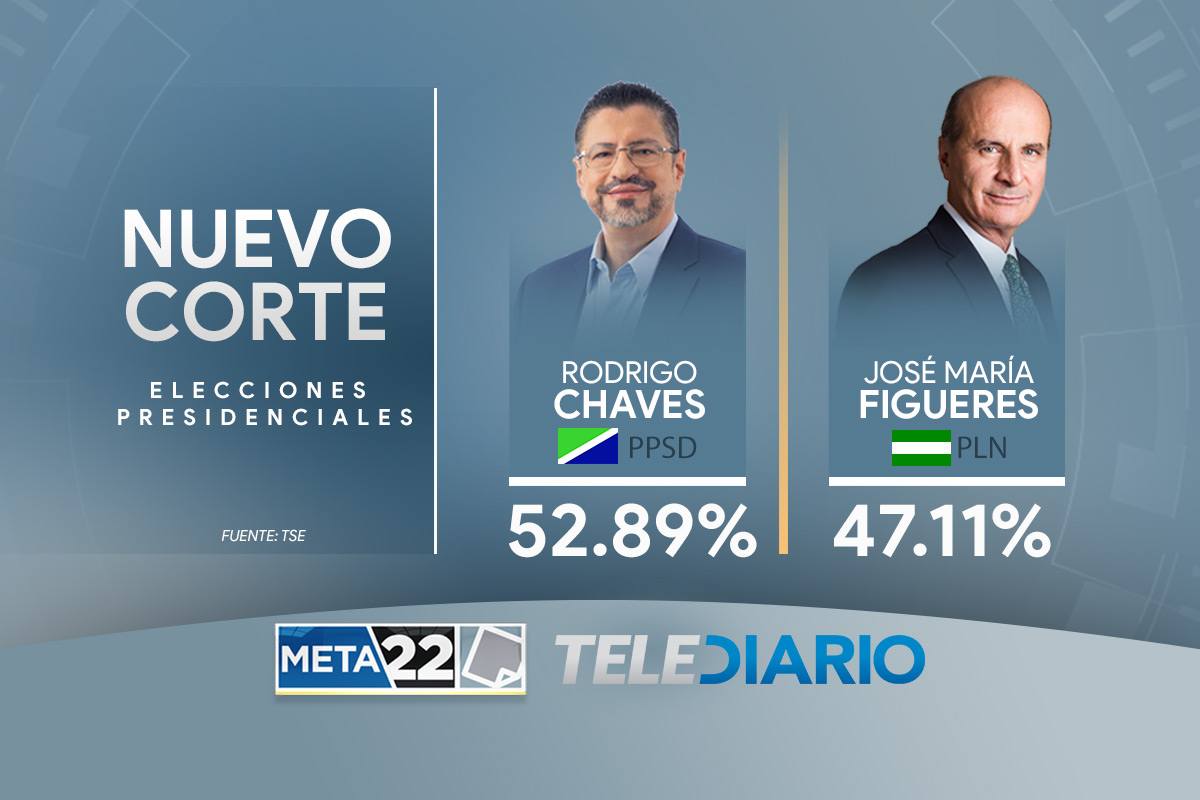 Rodrigo Chaves se convertiría en el nuevo presidente de Costa Rica 2022-2026