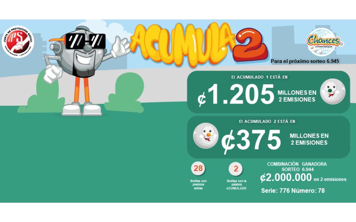 Así está el acumulado para el sorteo del 30 de mayo. (JPS)