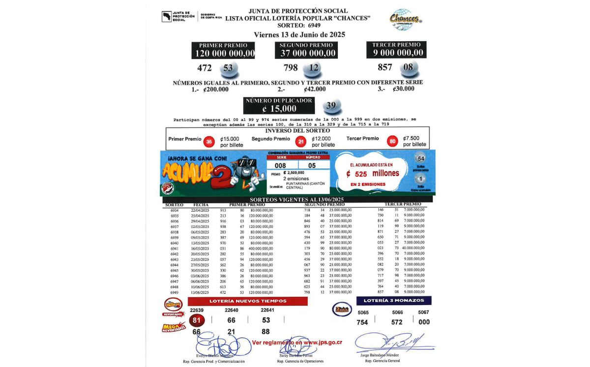 Sorteo N° 6.949, viernes 13 de junio. (JPS) Sorteo N° 6.949, viernes 13 de junio. (JPS)