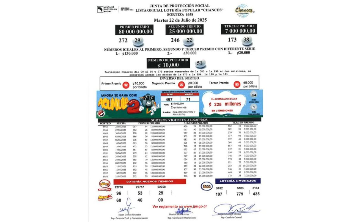 Sorteo N° 6.958, martes 22 de julio. (JPS) Sorteo N° 6.958, martes 22 de julio. (JPS)