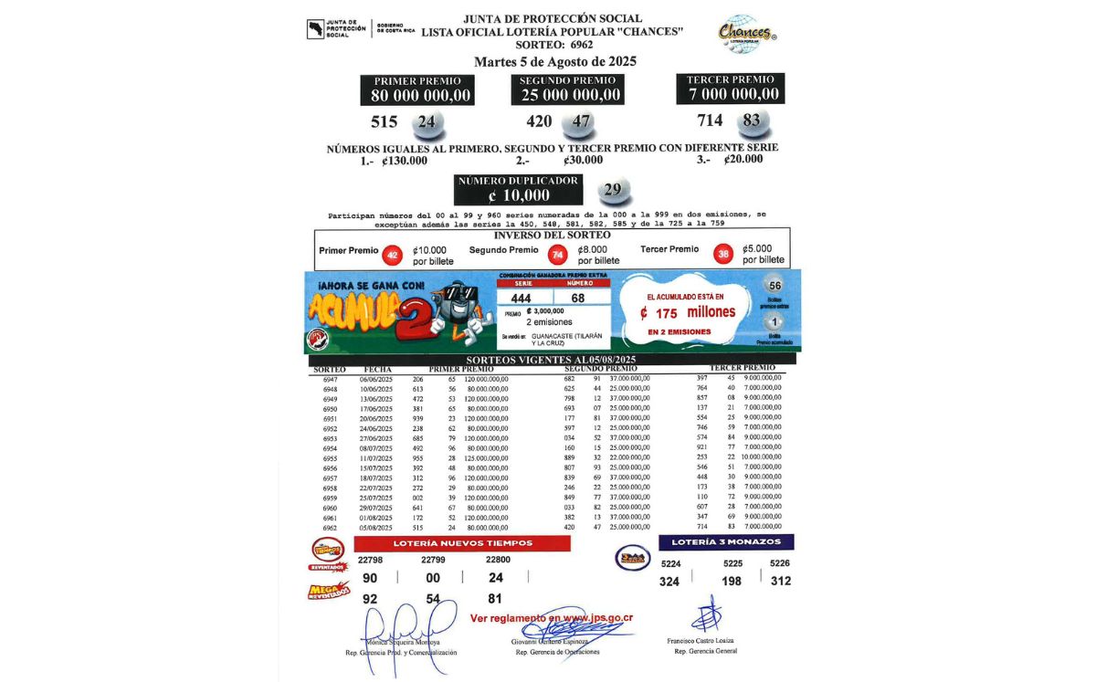 Sorteo N° 6.962, martes 5 de agosto. (JPS) Sorteo N° 6.962, martes 5 de agosto. (JPS)