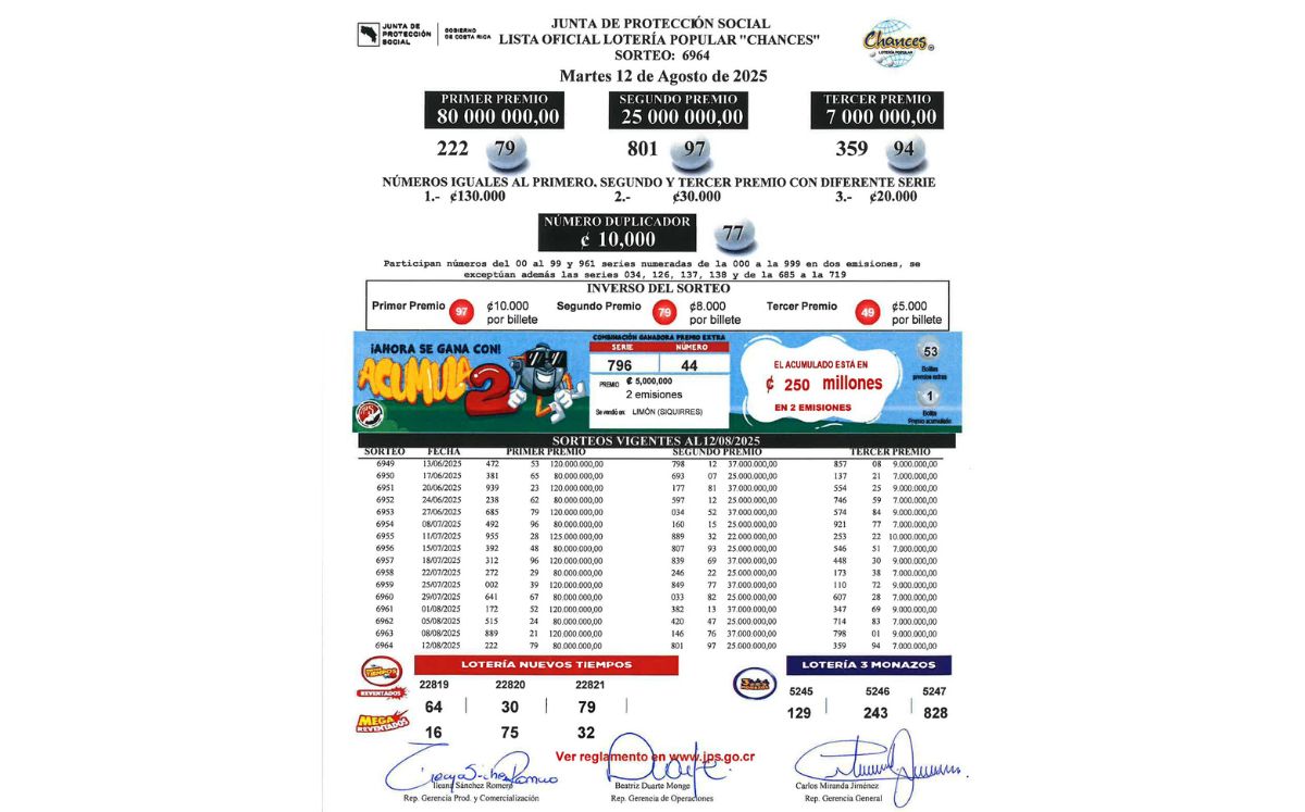 Sorteo N° 6.964, martes 12 de agosto. (JPS) Sorteo N° 6.964, martes 12 de agosto. (JPS)