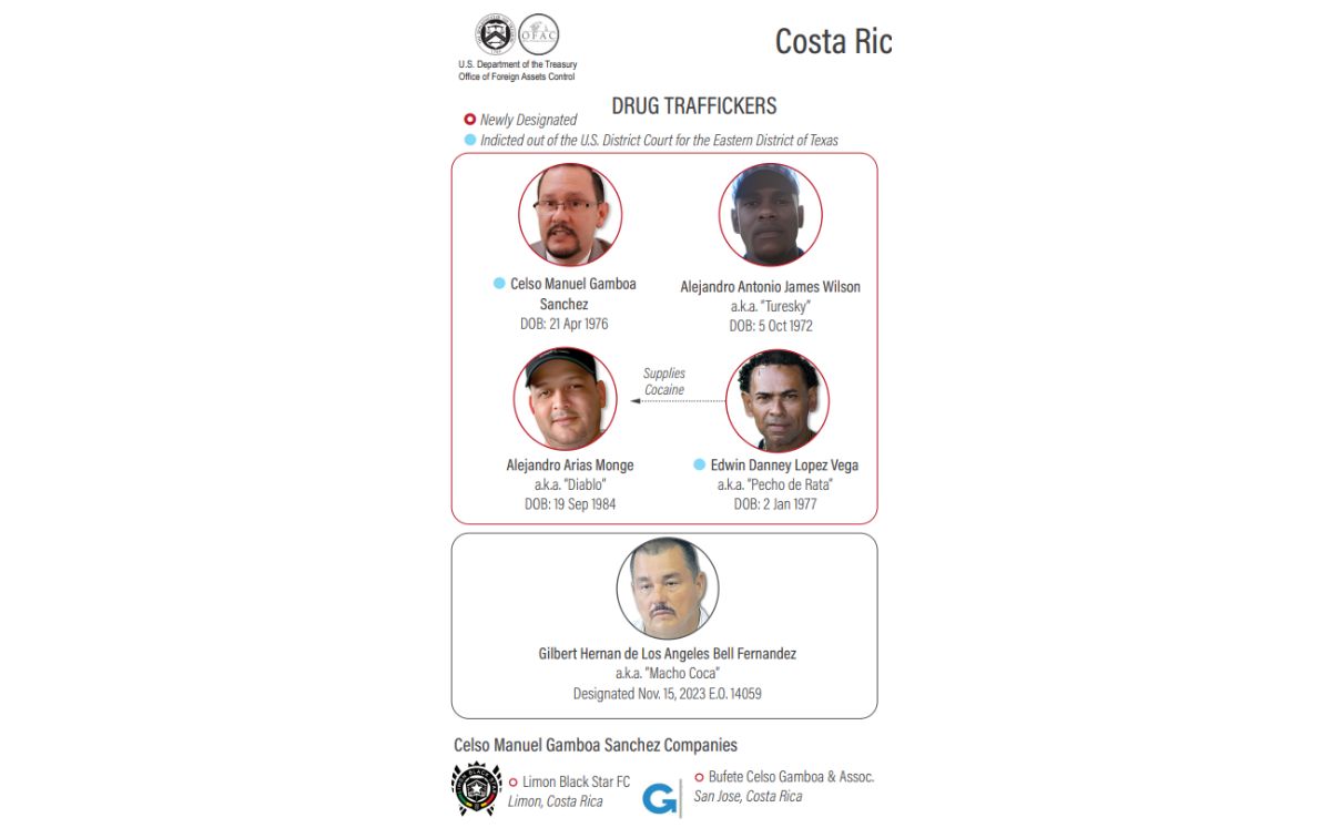 Estos son los objetivos requeridos por la DEA.