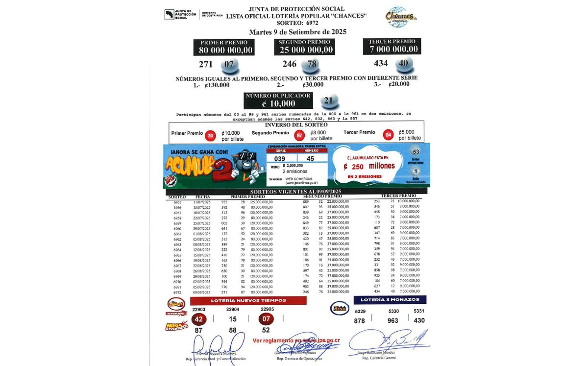 Sorteo N° 6.972, martes 9 de septiembre. (JPS)