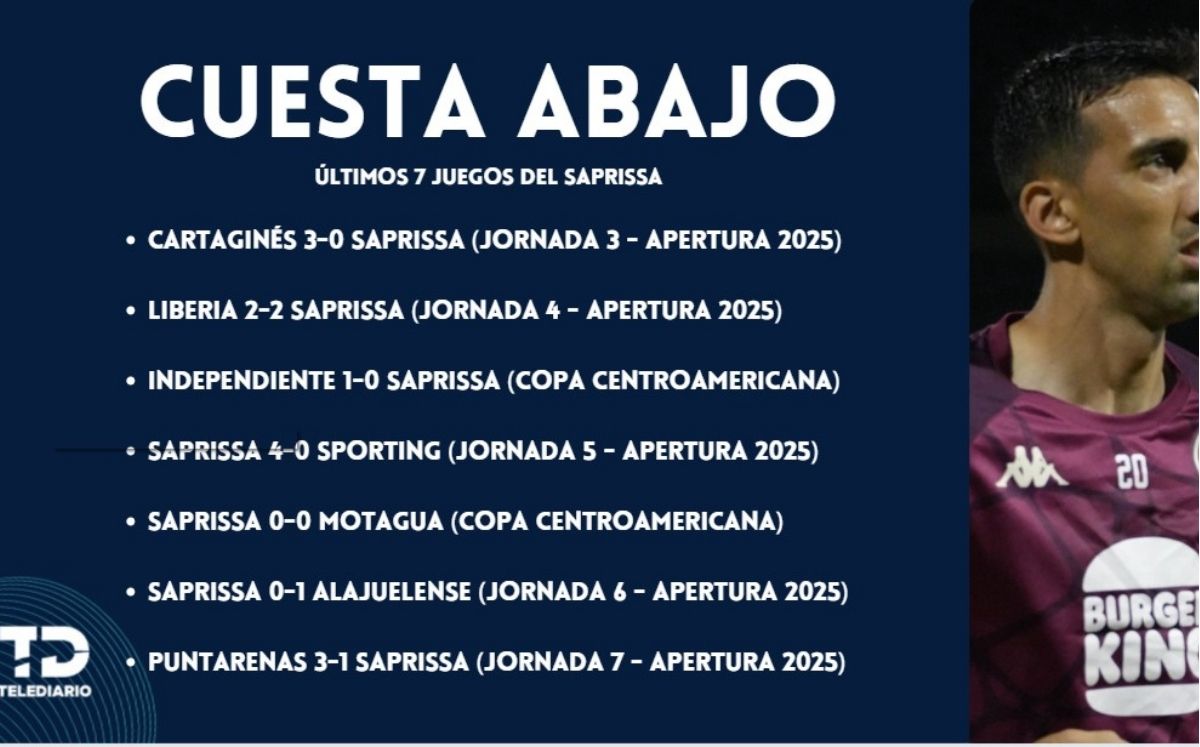 Estos son los últimos 7 juegos del Saprissa.