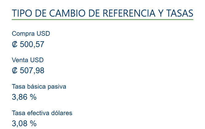 Tipo de cambio de compra y venta del dólar. (BCCR)