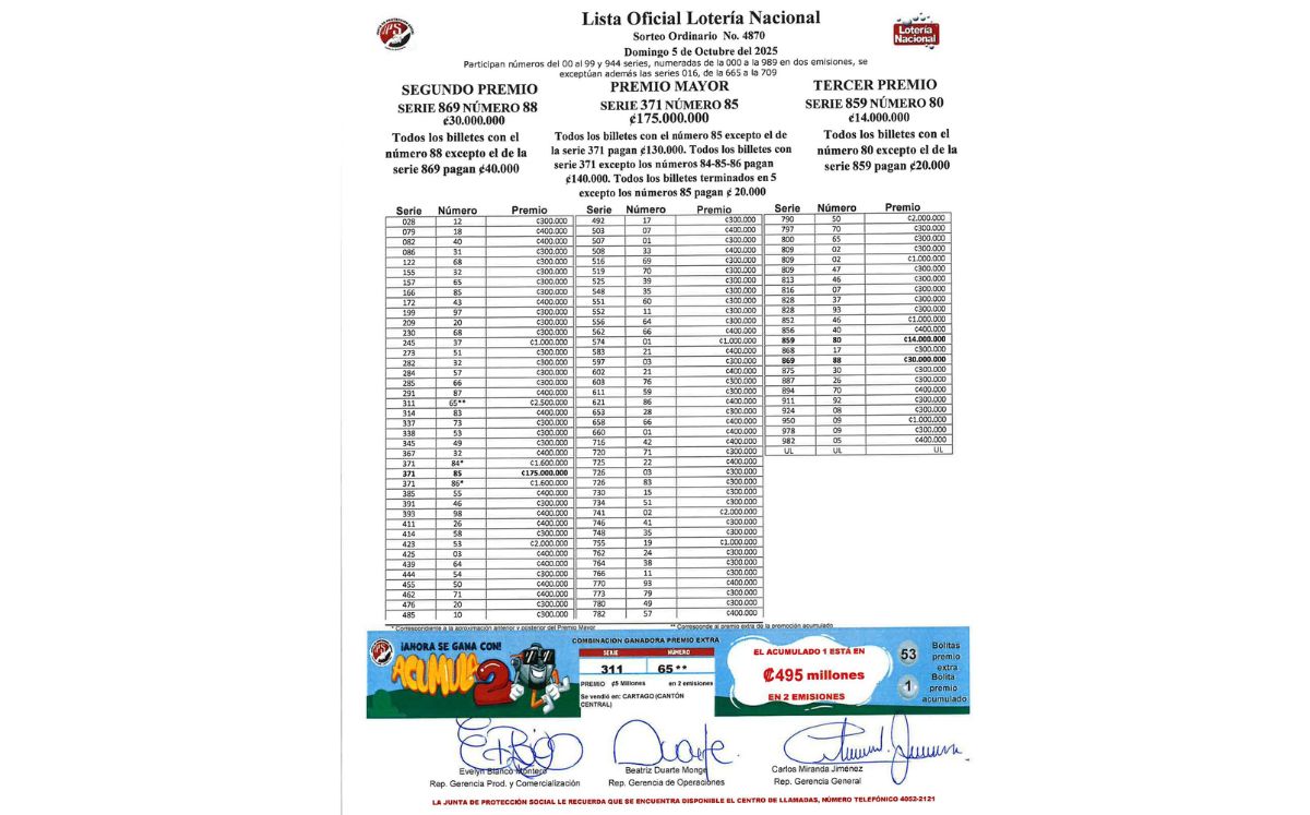 Combinaciones ganadoras en sorteo Extraordinario N° 4.870. (JPS)