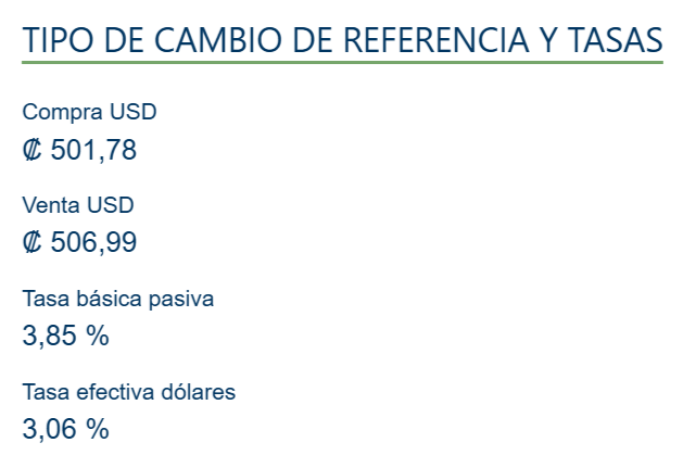 Tipo de cambio de compra y venta del dólar. (BCCR)