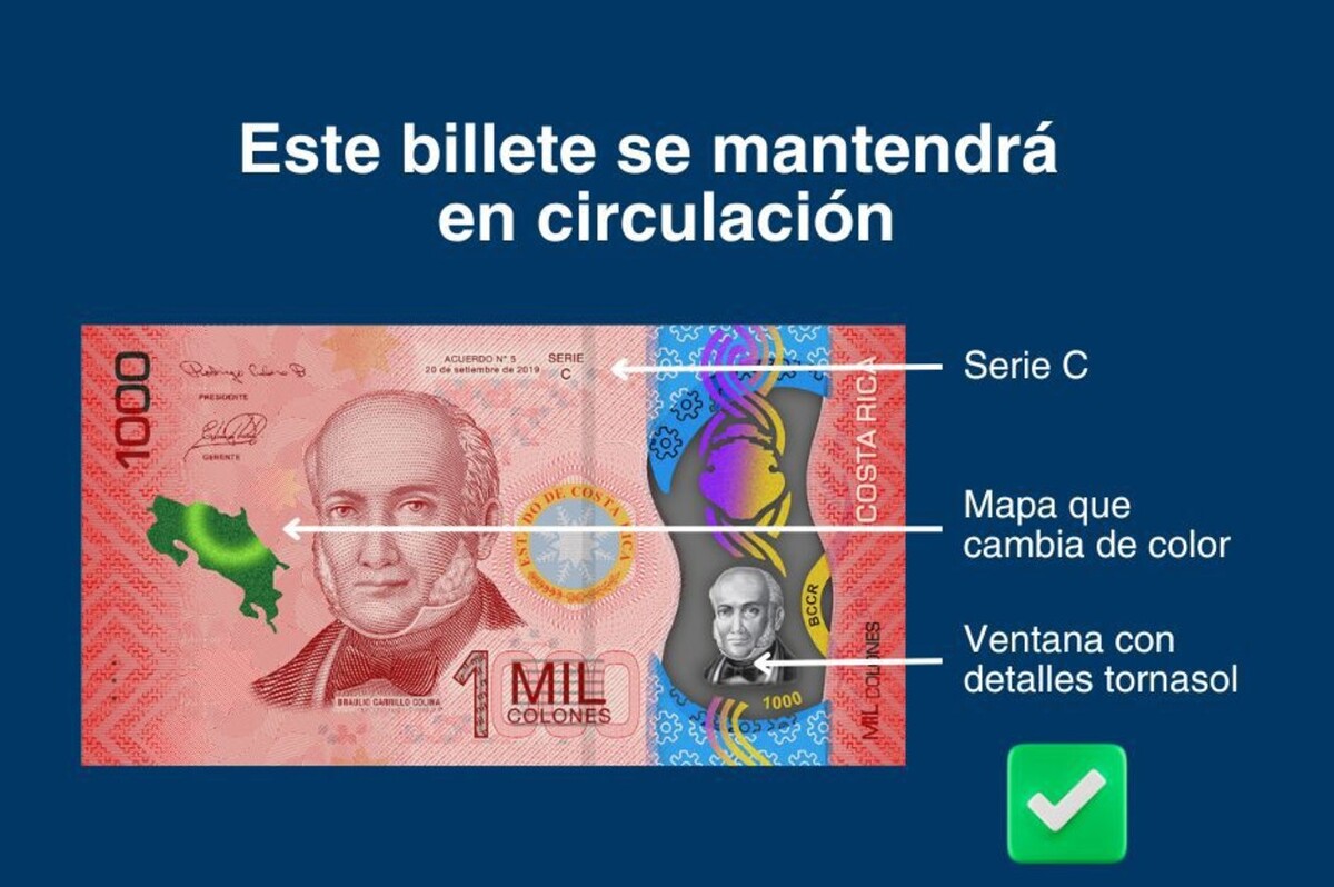 BCR recibirá y cambiará billetes de ₡1.000 fuera de circulación