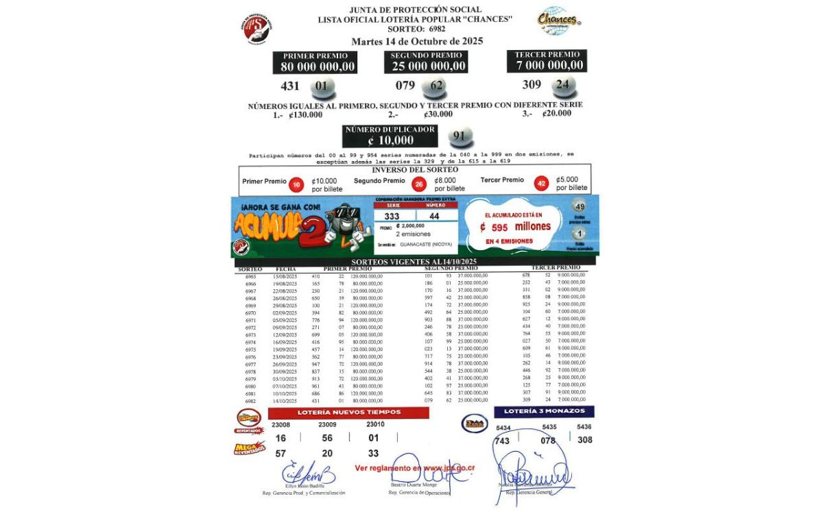 Sorteo N° 6.982, martes 14 de octubre. (JPS)