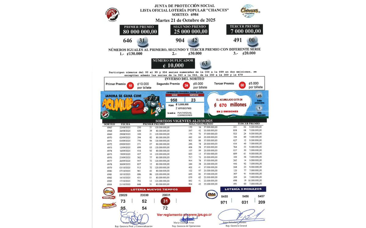 Sorteo N° 6.984, martes 21 de octubre. (JPS)
