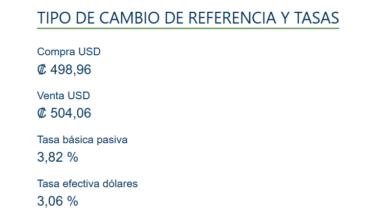 Tipo de cambio de compra y venta del dólar. (BCCR) Tipo de cambio de compra y venta del dólar. (BCCR)
