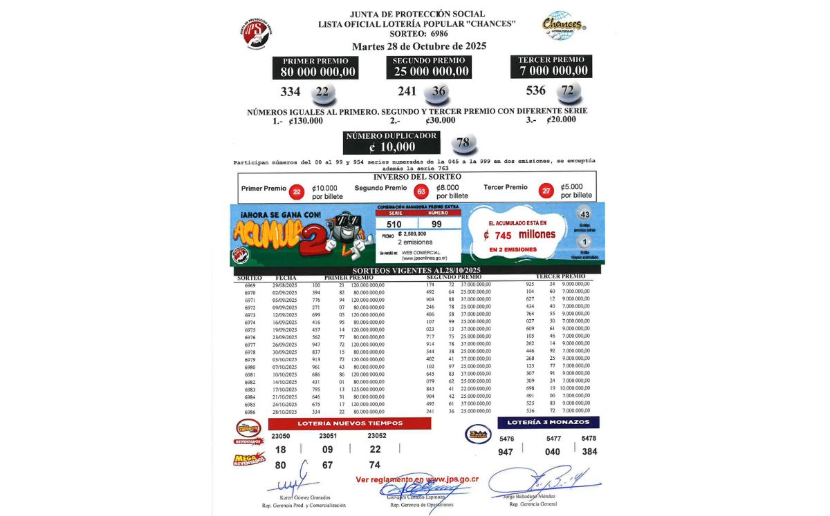 Sorteo N° 6.986, martes 28 de octubre. (JPS) Sorteo N° 6.986, martes 28 de octubre. (JPS)