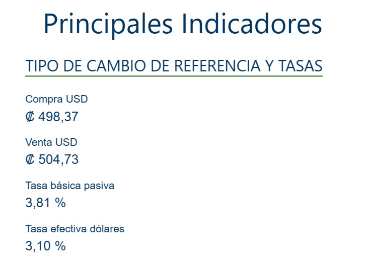 El tipo de cambio se mantiene con leves cambios.