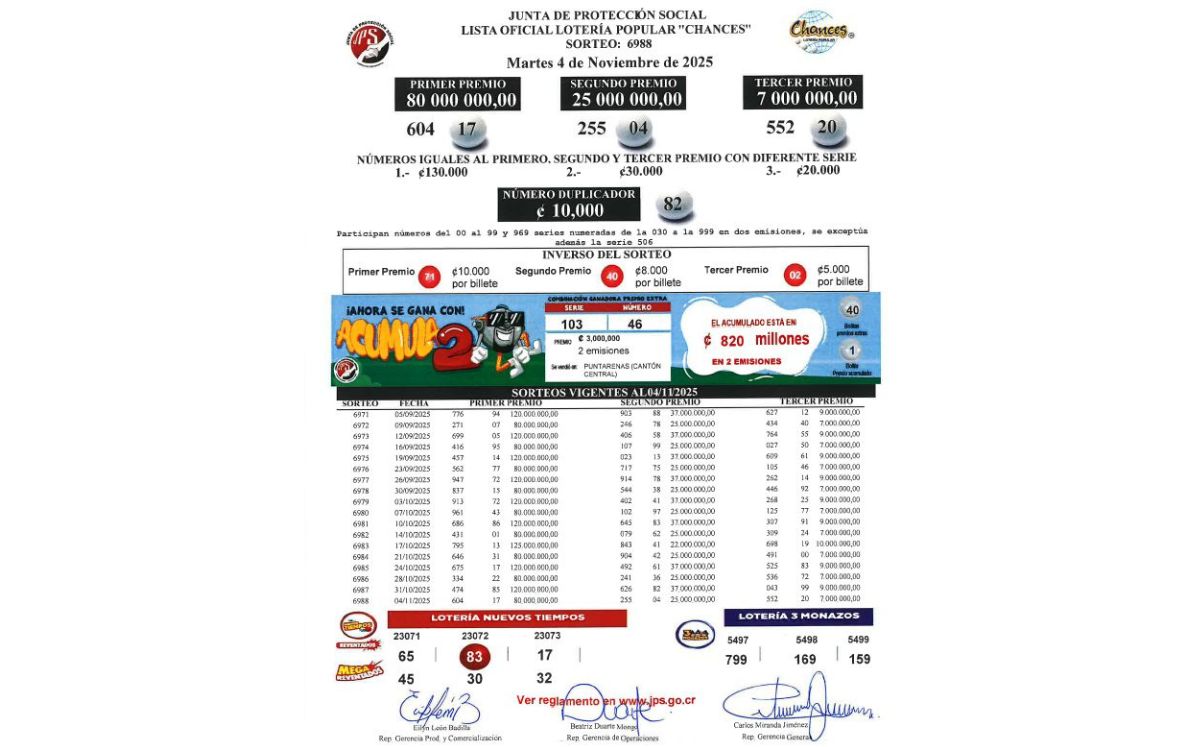 Sorteo N° 6.988, martes 4 de octubre. (JPS)