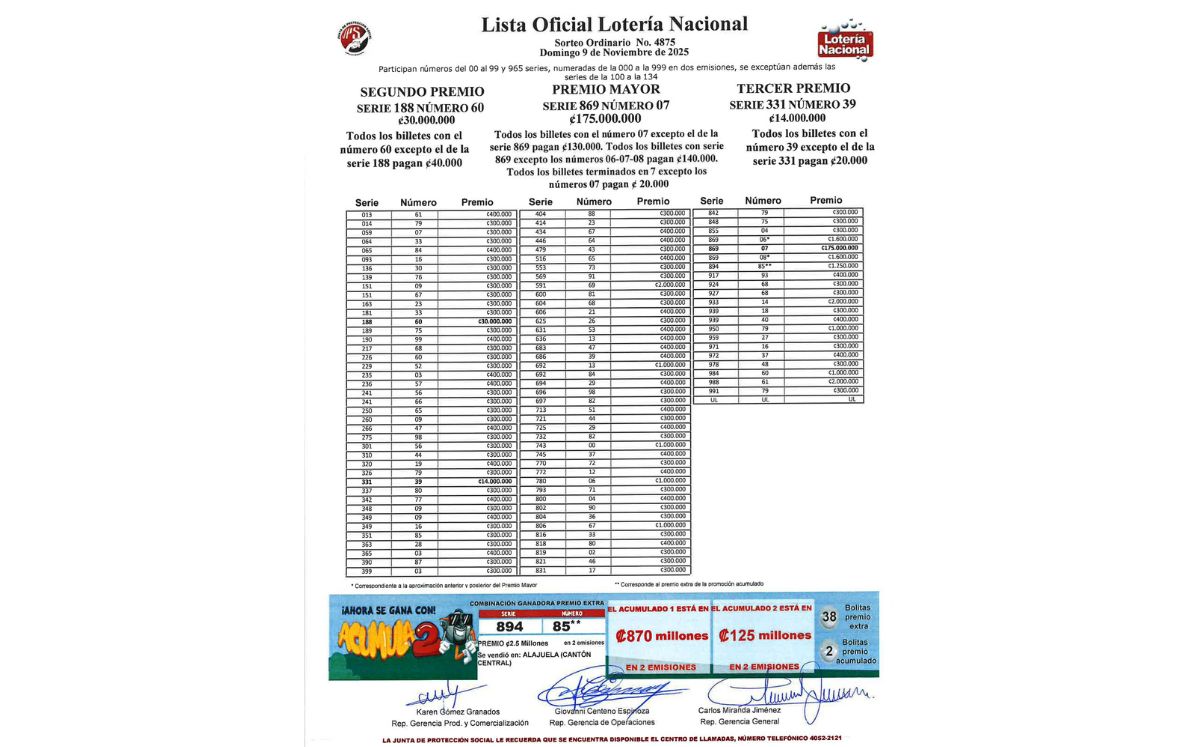 Combinaciones ganadoras en sorteo Ordinario N° 4.875. (JPS)