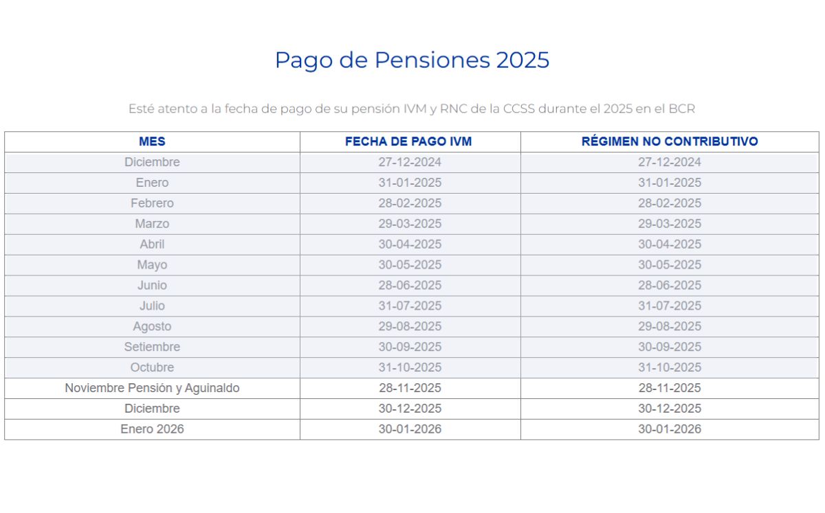 Pago pensiones 2025.(BCR)