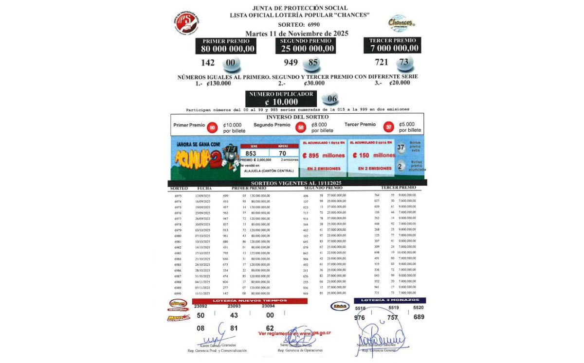 Sorteo N° 6.990, martes 11 de octubre. (JPS)