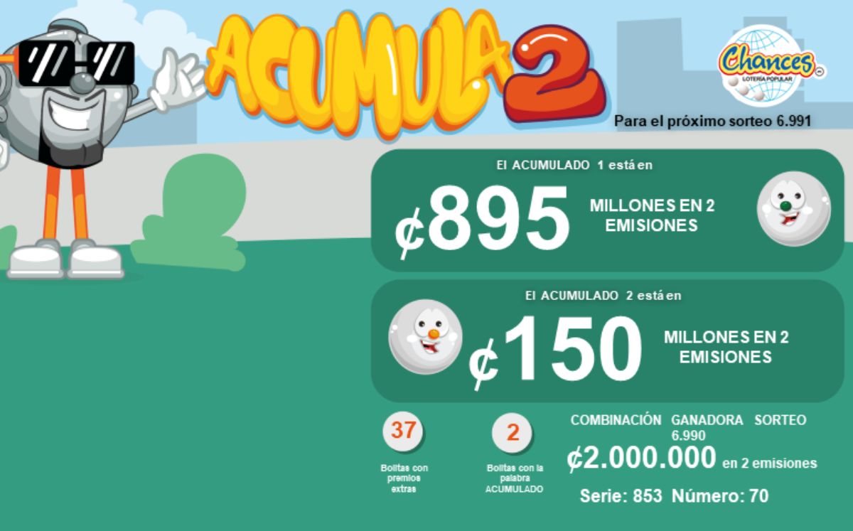 Así está el acumulado para el sorteo del 14 de noviembre. (JPS)