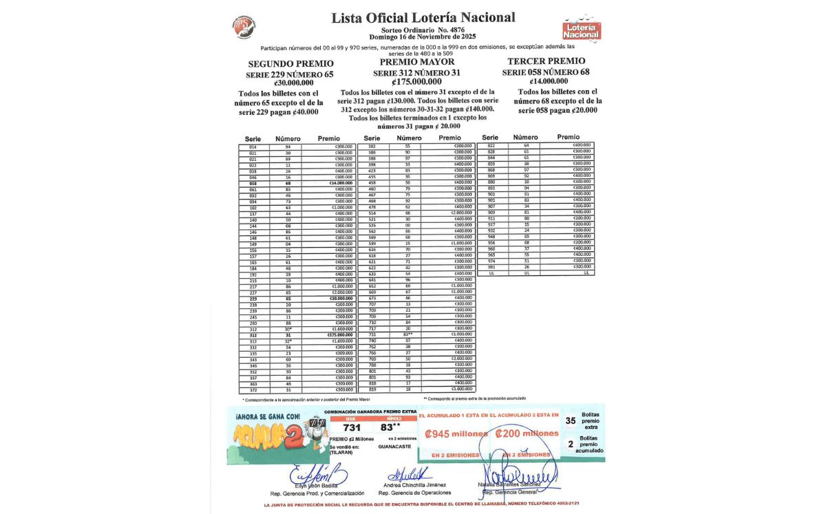 Combinaciones ganadoras en sorteo Ordinario N° 4.876. (JPS)