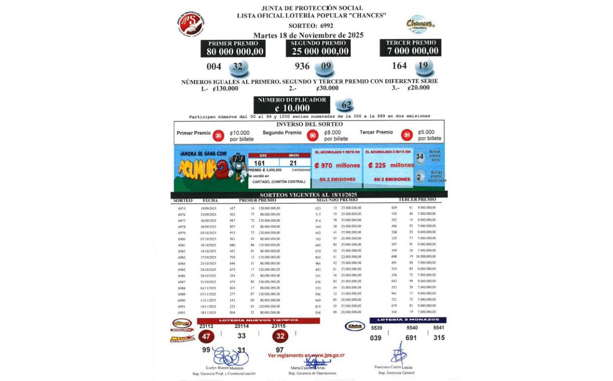 Sorteo N° 6.992, martes 18 de octubre. (JPS)