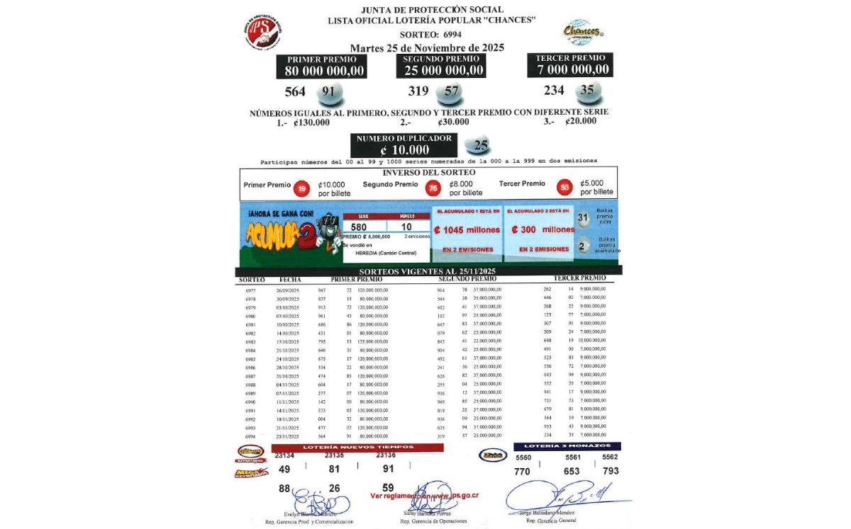 Sorteo N° 6.994, martes 25 de octubre. (JPS)