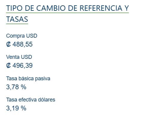 El tipo de cambio se mantiene con leves modificaciones.