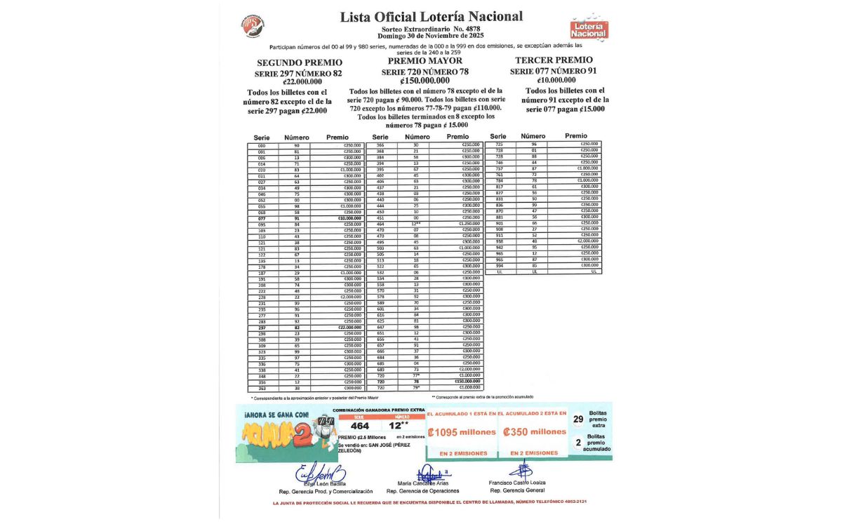 Combinaciones ganadoras en sorteo Ordinario N° 4.878. (JPS)