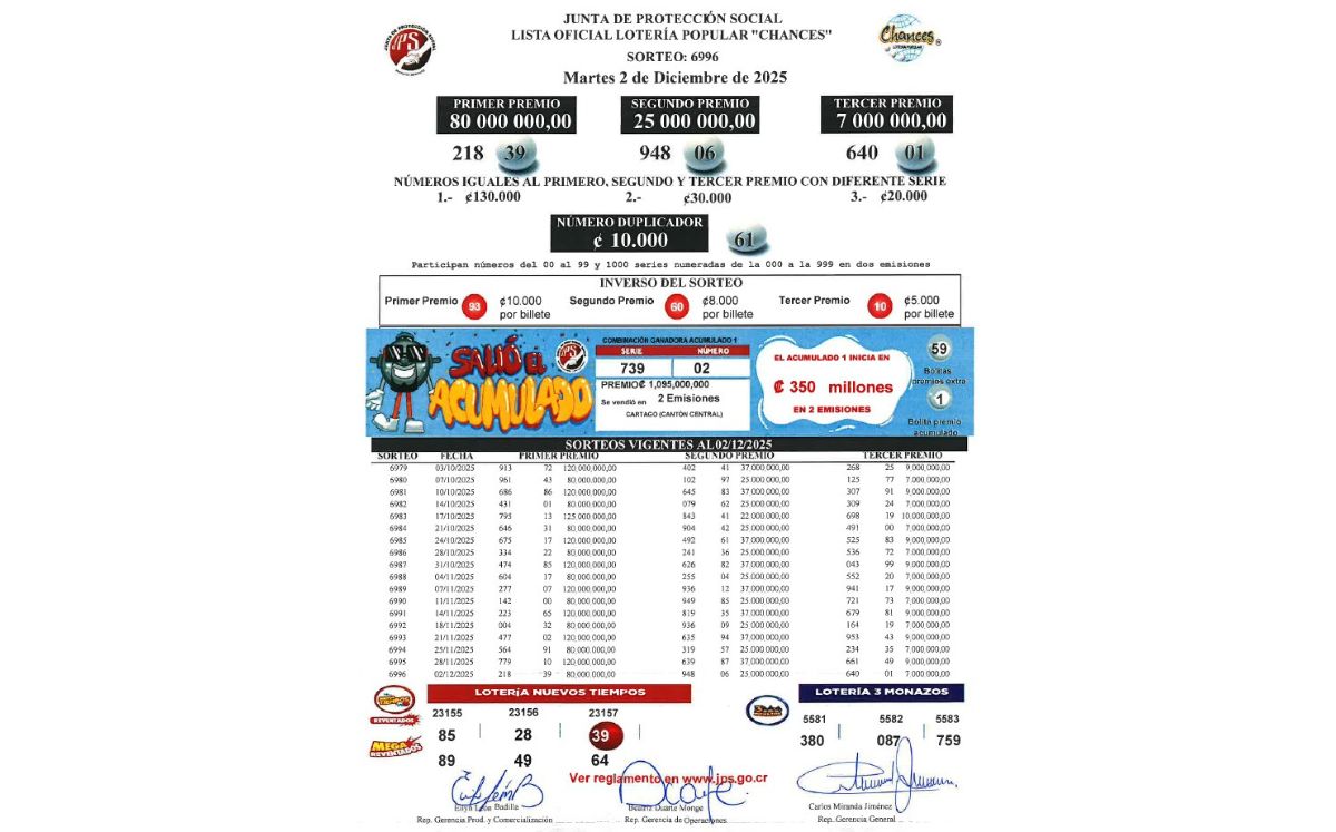Combinaciones ganadoras en sorteo de Lotería Popular N° 6.996. (JPS)