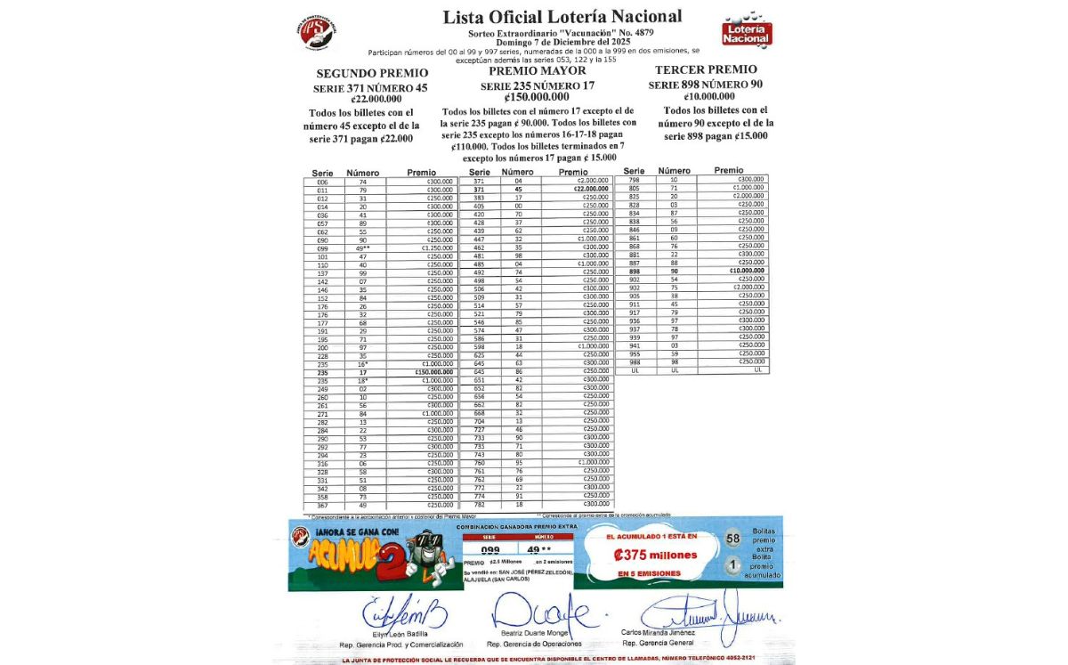 Combinaciones ganadoras en sorteo Ordinario N° 4.879. (JPS)