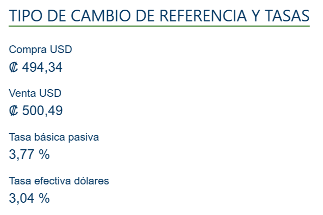 Este es el cambio de dólar HOY sábado 13 de diciembre.