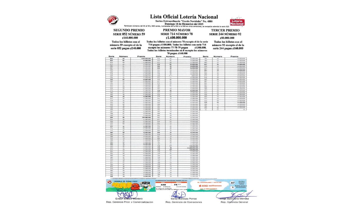 Lista completa de premios Gordo Navideño 2025. (JPS)