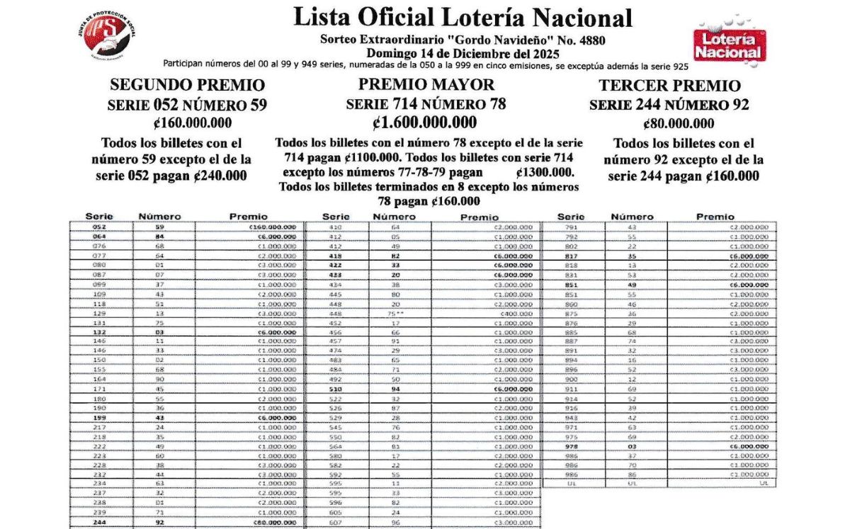 Primera parte de la lista de premios Gordo Navideño 2025. (JPS)