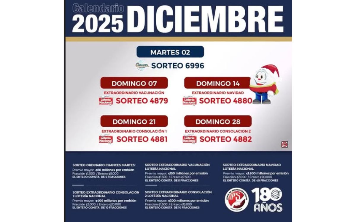 Sorteos de diciembre 2025. (JPS)