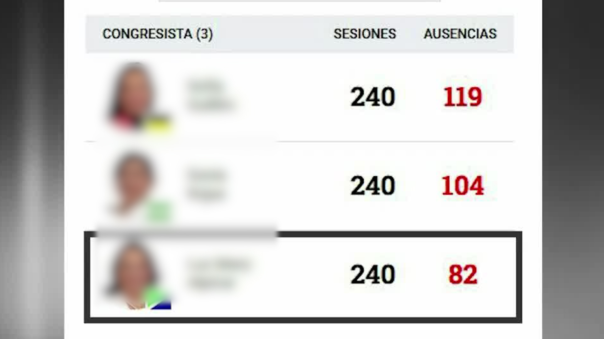 Ausencia de diputados en el Congreso