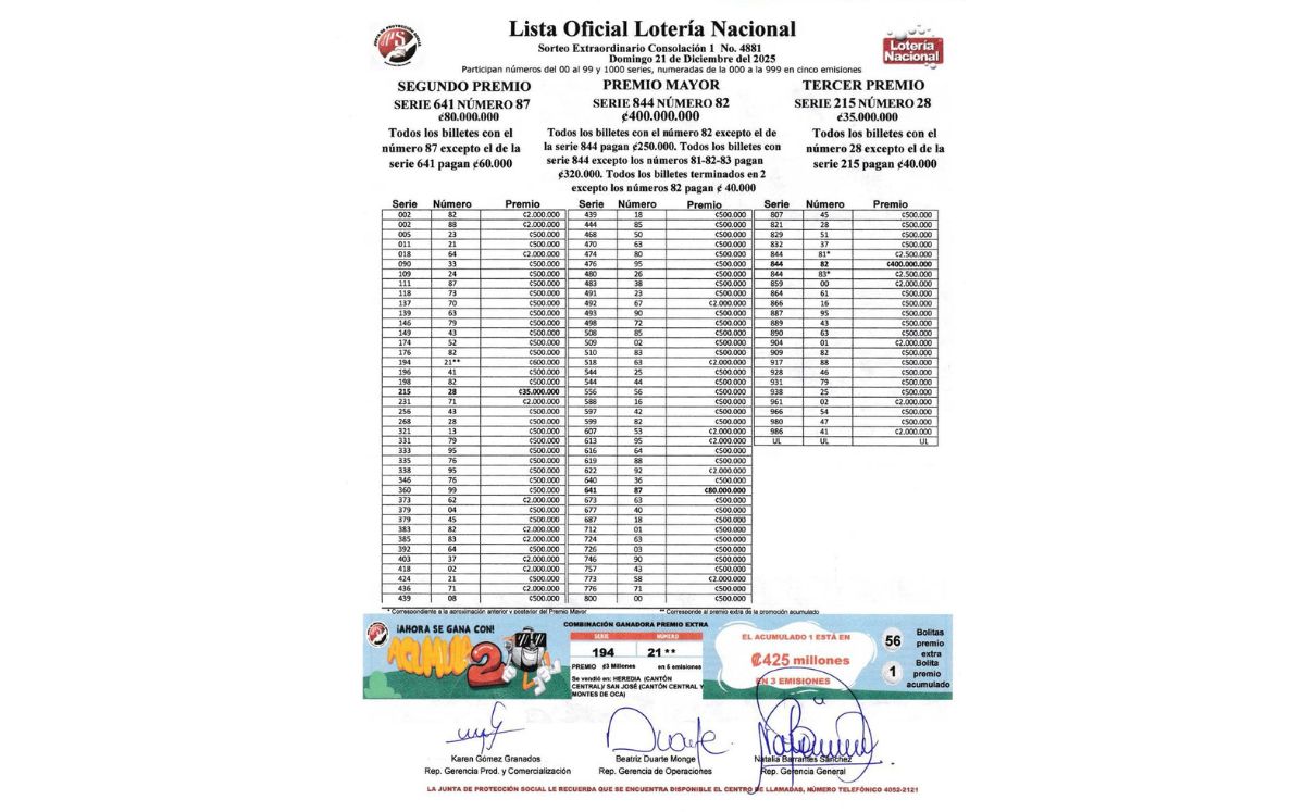 Combinaciones ganadoras en sorteo Extraordinario N° 4.881. (JPS)