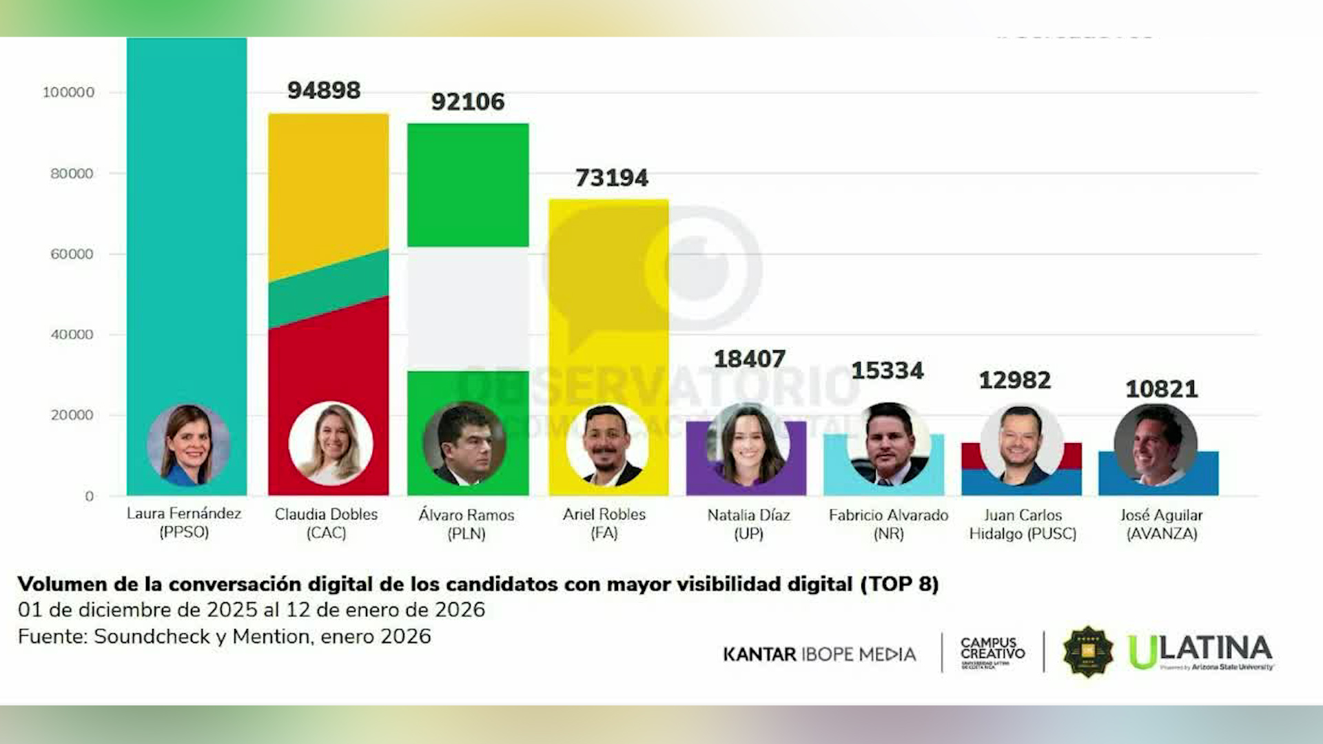 Elecciones 2026: Comentarios negativos hacia candidatos
