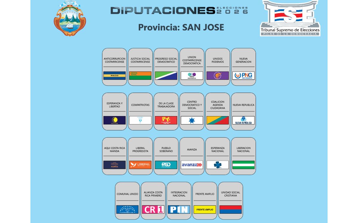 Orden de la papeleta de diputaciones por San José. (TSE)