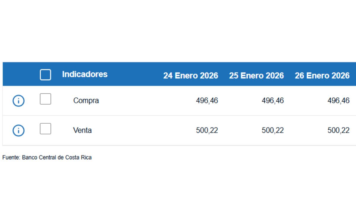 Tipo de cambio de compra y venta del dólar. (BCCR)