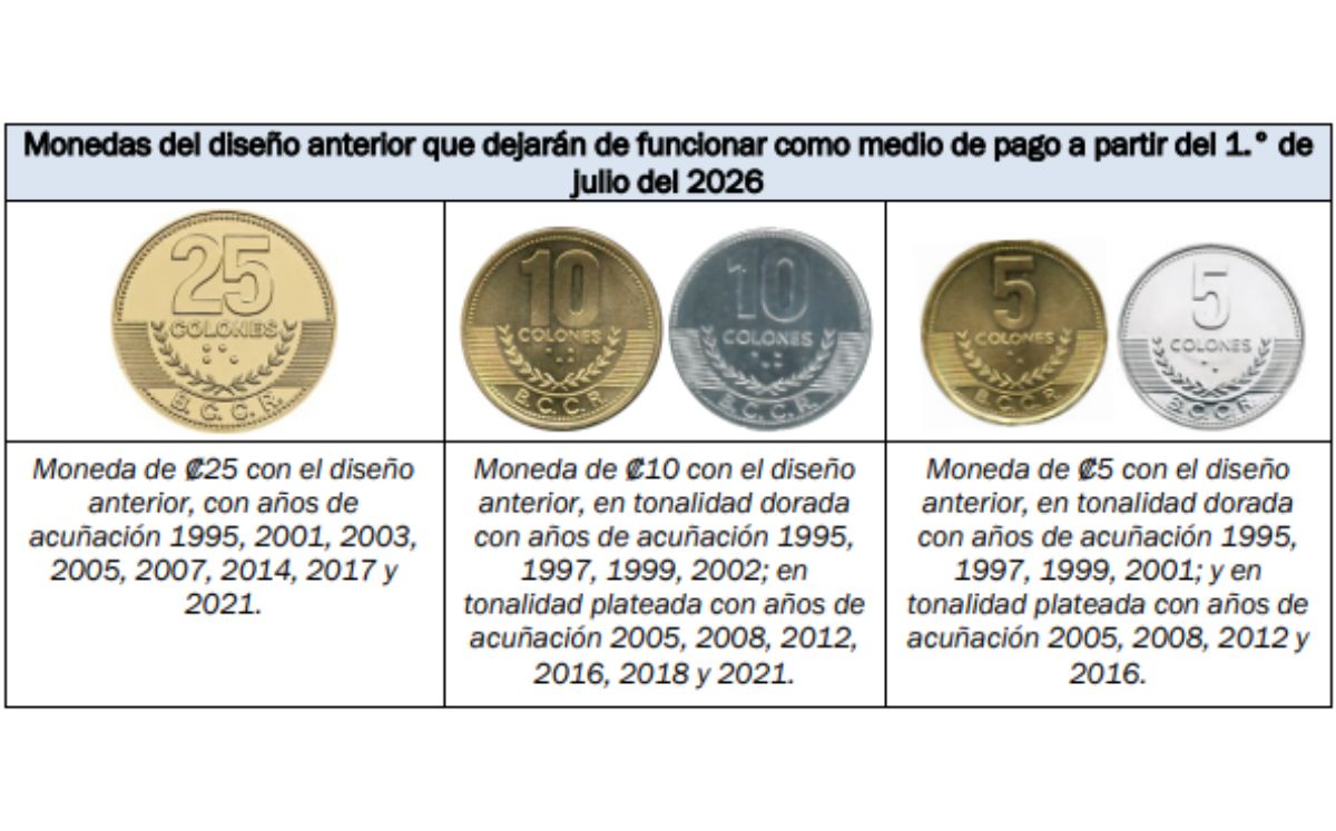 El Banco Central pondrá a circular nuevas monedas para facilitar el reemplazo. (BCCR)