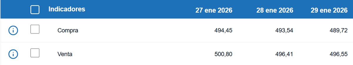 Tipo de cambio de compra y venta del dólar. (BCCR)