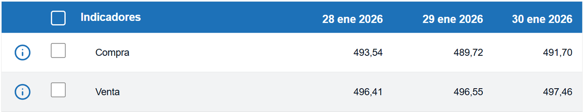 Tipo de cambio de compra y venta del dólar. (BCCR)
