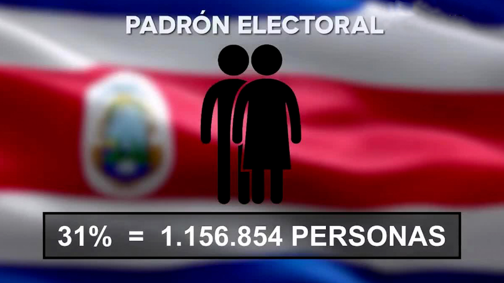 Elecciones: 31% del padrón electoral no votaría