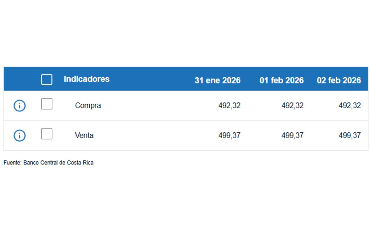 Tipo de cambio de compra y venta del dólar. (BCCR)